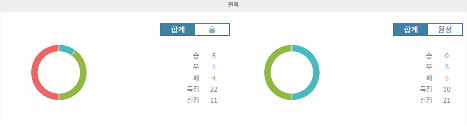 【무료픽공유】잉글랜드 프리미어리그 2024-11-10 토트넘 홋스퍼 FC vs 입스위치 타운 FC: 승리의 향방은?