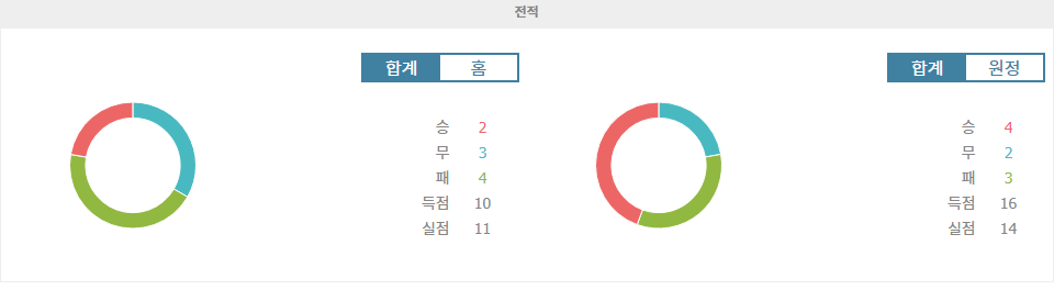 【핸디캡픽】툴루즈 FC vs 스타드 드 랭스: 홈 이점을 활용할 툴루즈의 승리 예상