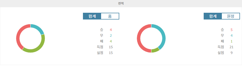 【승무패픽】이탈리아 세리에 A: 토리노 vs 피오렌티나, 승리의 향방은?