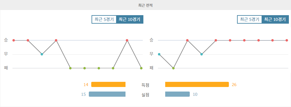 【승무패픽】이탈리아 세리에 A: 토리노 vs 피오렌티나, 승리의 향방은?