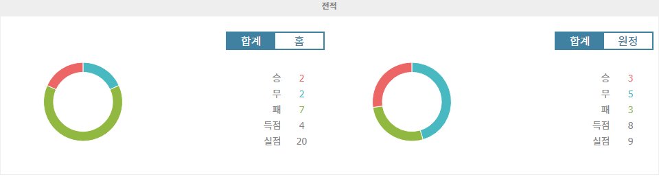 【토토픽스터】이탈리아 세리에 A 분석: US 레체 vs 엠폴리 FC, 승리는 누구에게?