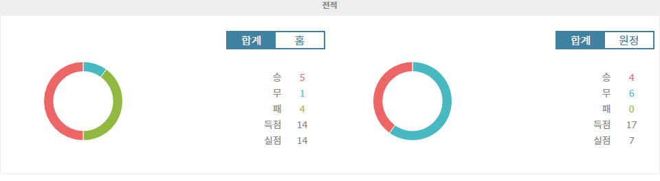 【메이저사이트순위분석】이탈리아 세리에 A: 우디네세 칼초 vs 유벤투스 FC 경기 분석 - 2024년 11월 3일