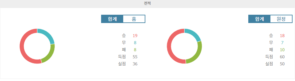 【무료토토분석】울산 HD vs 강원 FC: 리그 우승 향방을 가를 뜨거운 맞대결!