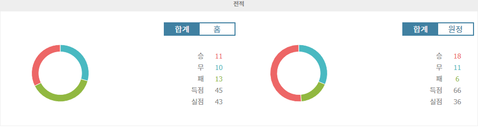 【라이브스코어】J1리그 2024-11-10 우라와 레드 다이아몬즈 vs 산프레체 히로시마: 승리에 목마른 산프레체, 우라와 꺾고 우승 향해 나아갈까?