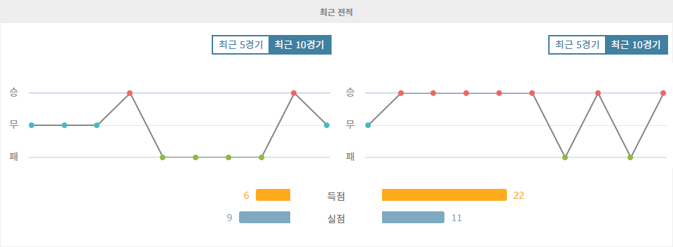 【라이브스코어】J1리그 2024-11-10 우라와 레드 다이아몬즈 vs 산프레체 히로시마: 승리에 목마른 산프레체, 우라와 꺾고 우승 향해 나아갈까?