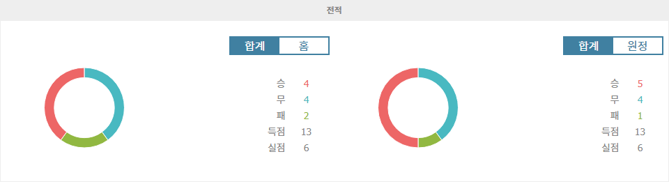 【핸디캡픽】우루과이 vs 콜롬비아: 남미 예선의 불꽃 튀는 대결!