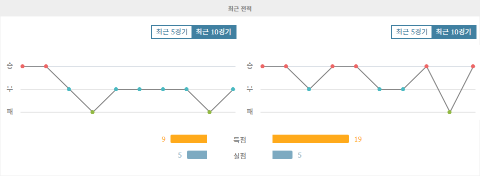 【핸디캡픽】우루과이 vs 콜롬비아: 남미 예선의 불꽃 튀는 대결!