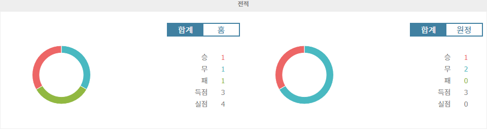 【해외스포츠분석】UEFA 챔피언스리그 2024-11-07 04:00 VfB 슈투트가르트 vs 아탈란타 BC: 승부 예측 및 분석