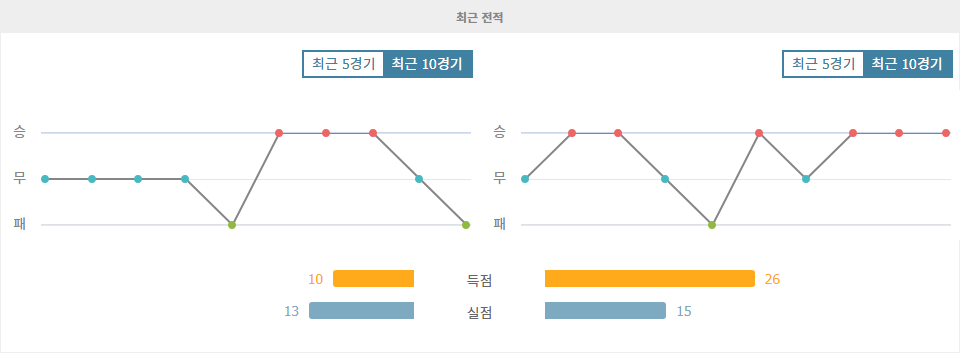 【라이브스코어】분데스리가 2024-11-11 00:30 VfB 슈투트가르트 vs 아인트라흐트 프랑크푸르트 경기 분석: 승리의 향방은?