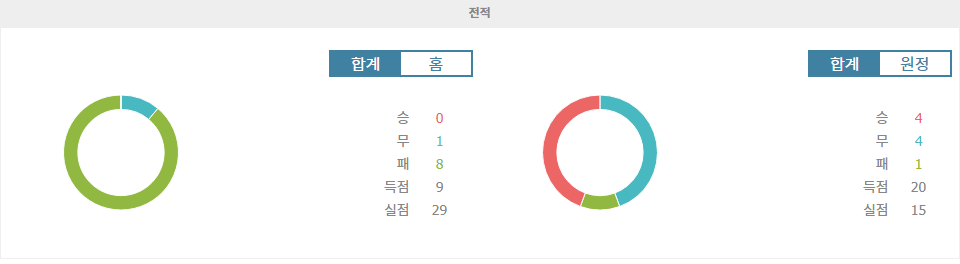 【메이저사이트추천분석】분데스리가 2024-11-09 분석: VfL 보훔 vs 바이어 04 레버쿠젠, 승리의 향방은?