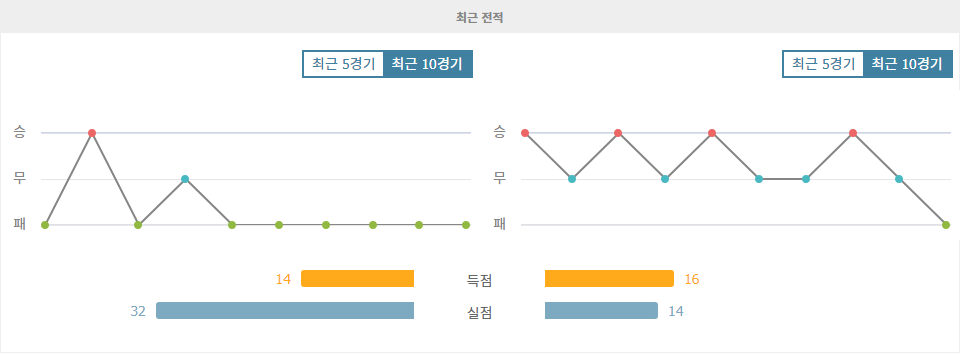 【메이저사이트추천분석】분데스리가 2024-11-09 분석: VfL 보훔 vs 바이어 04 레버쿠젠, 승리의 향방은?