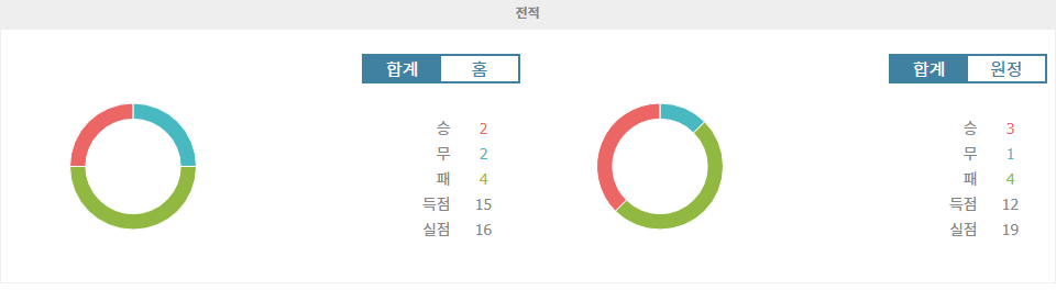 【스포츠토토예측】독일 분데스리가: VfL 볼프스부르크 vs FC 아우크스부르크, 승부의 향방은?