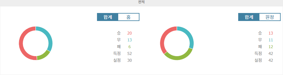 【스포츠티비】아르헨티나 프리메라 디비시온 분석: 벨레스 사르스피엘드 vs CA 라누스 - 승리의 향방은?