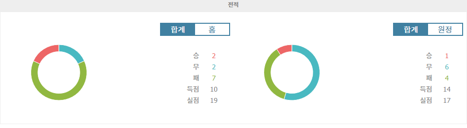 【와이즈토토픽】이탈리아 세리에 A: 베네치아 FC vs 파르마 칼초 1913, 홈팀의 승리가 예상되는 이유