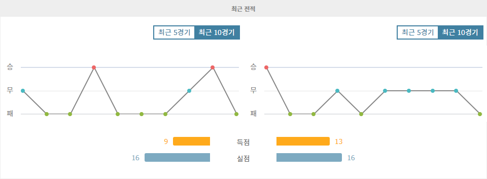 【와이즈토토픽】이탈리아 세리에 A: 베네치아 FC vs 파르마 칼초 1913, 홈팀의 승리가 예상되는 이유