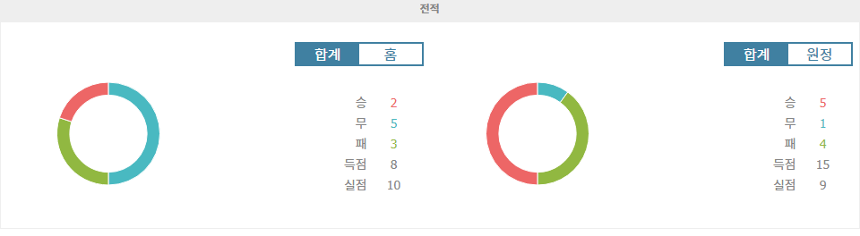 【메이저놀이터순위분석】2024년 11월 15일, 베네수엘라 vs 브라질: 남미 예선 승부의 향방은?