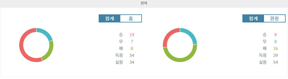 【토토픽스터】J1리그 2024-11-01 18:00 비셀 고베 vs 주빌로 이와타: 승리에 목마른 비셀 고베, 험난한 원정길에 나선 주빌로 이와타