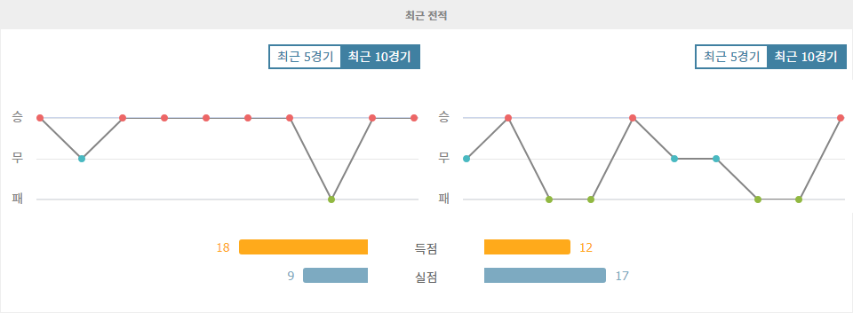 【토토픽스터】J1리그 2024-11-01 18:00 비셀 고베 vs 주빌로 이와타: 승리에 목마른 비셀 고베, 험난한 원정길에 나선 주빌로 이와타