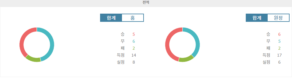 【메이저사이트순위분석】웨스트 브로미치 앨비언 vs 번리 FC: 챔피언십 맞대결, 승리의 향방은?