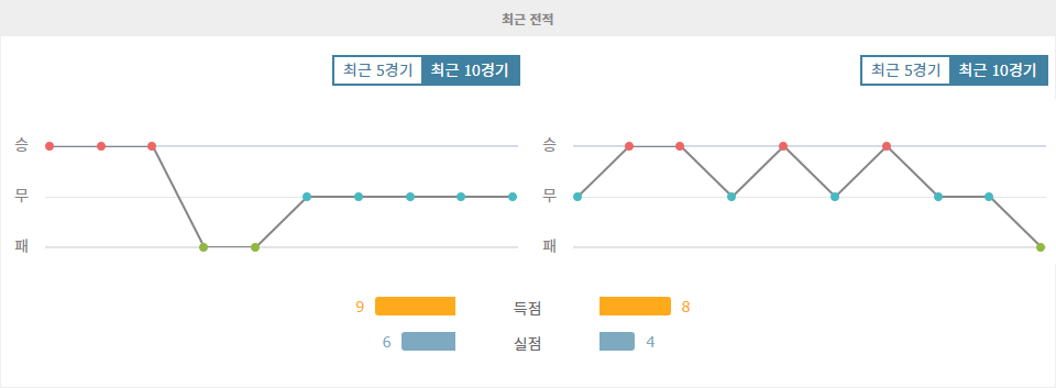 【메이저사이트순위분석】웨스트 브로미치 앨비언 vs 번리 FC: 챔피언십 맞대결, 승리의 향방은?