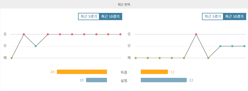 【토토사이트추천분석】위컴 원더러스 vs 크롤리 타운: EFL 트로피 승부 예측 - 홈팀의 압도적인 우세 예상