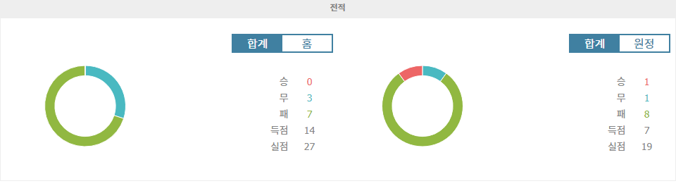 【토토경기예측】울버햄프턴 vs 사우샘프턴, 강등권 탈출 위한 한판 승부! 누가 승리할까?