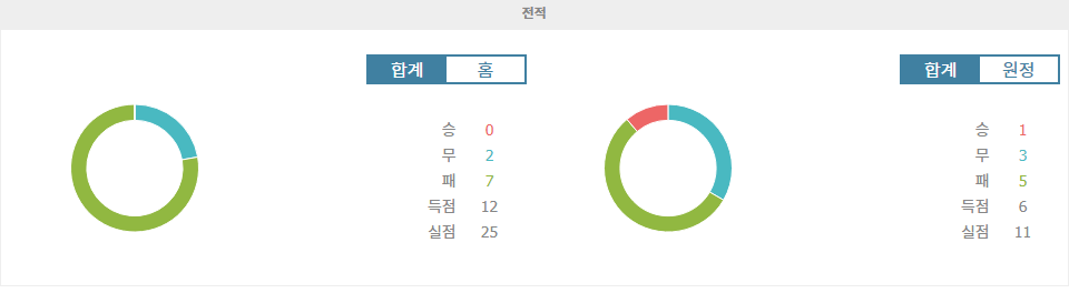 【스포츠픽】울버햄프턴 vs 크리스탈 팰리스: 강등권 탈출을 위한 한판 승부!