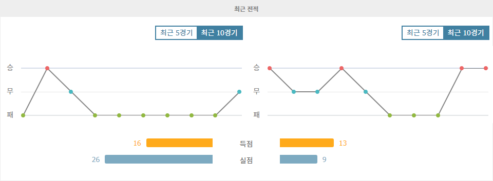 【스포츠픽】울버햄프턴 vs 크리스탈 팰리스: 강등권 탈출을 위한 한판 승부!