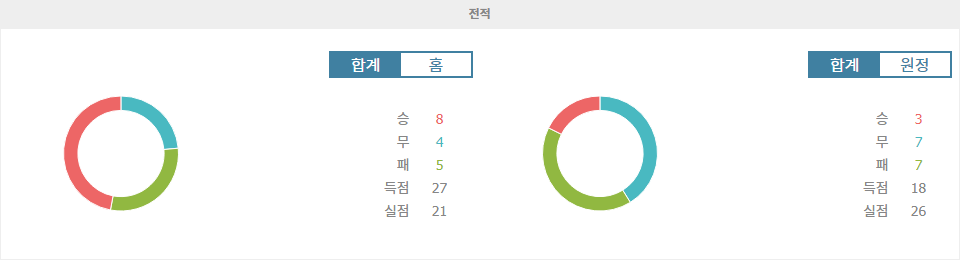 【와이즈토토픽】잉글랜드 프리미어리그: AFC 본머스 vs 크리스탈 팰리스, 승리의 향방은? 2024-12-26 분석