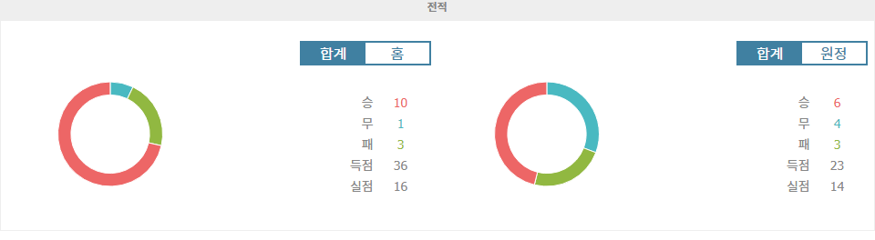 【무료스포츠픽】이탈리아 세리에 A: 아탈란타 BC vs AC 밀란 - 불꽃 튀는 격돌의 승자는?