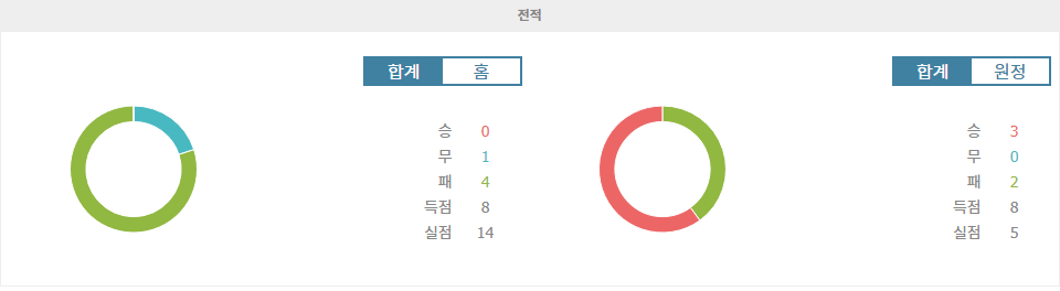 【안전놀이터순위분석】A리그 2024-12-06: 브리즈번 로어 vs 멜버른 시티 - 승리의 향방을 예측하다