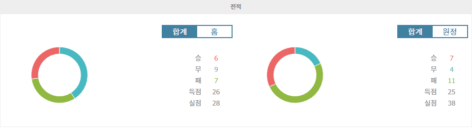 【메이저놀이터순위분석】브리스톨 시티 vs 루턴 타운: EFL 챔피언십 승부 예측 및 분석