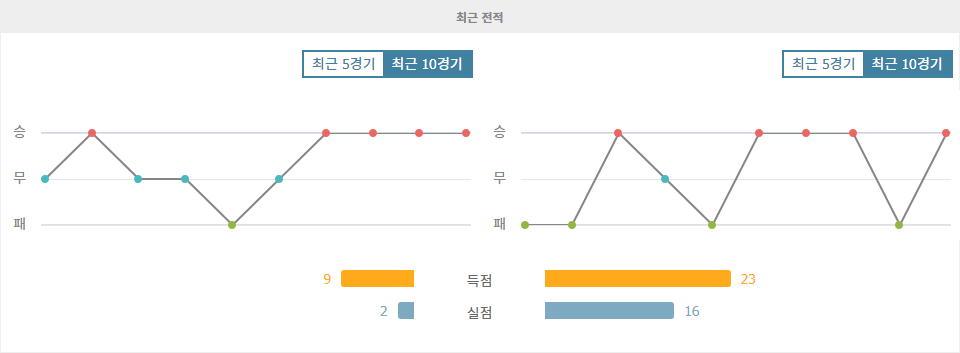 【프로토픽】번리 vs 미들즈브러 EFL 챔피언십 분석: 승리의 향방은?