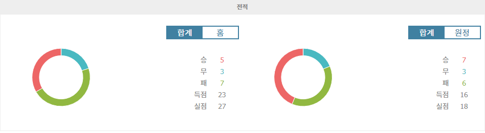 【스포츠분석】셀타 비고 vs RCD 마요르카: 프리메라리가 혈투의 승자는 누구? 심층 분석 및 예측