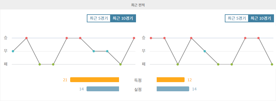 【스포츠분석】셀타 비고 vs RCD 마요르카: 프리메라리가 혈투의 승자는 누구? 심층 분석 및 예측