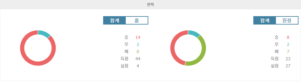 【승무패픽】셀틱 vs 머더웰: 스코티시 프리미어십 승부 예측 및 분석 - 압도적인 셀틱의 승리 예상