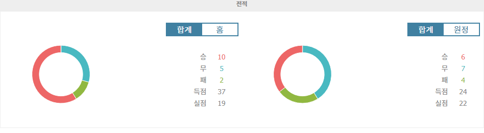 【무료스포츠픽】첼시 vs 풀럼 분석: 런던 더비의 승자는 누구? 2024-12-26 프리미어리그 경기 예측