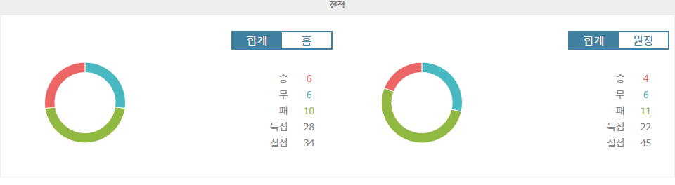 【메이저놀이터순위】코번트리 시티 vs 플리머스 아가일: 챔피언십 격돌의 승자는? 심층 분석