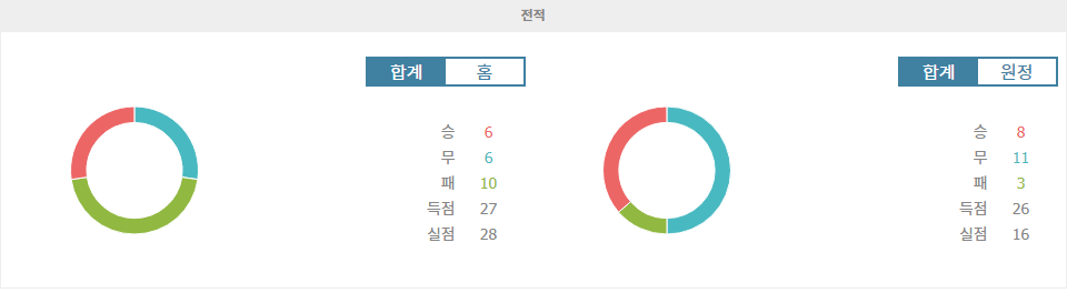 【스포츠토토예측】EFL 챔피언십: 더비 카운티 vs 웨스트 브로미치 앨비언 - 승부의 향방을 가르는 팽팽한 대결