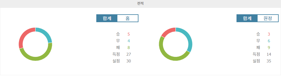 【토토사이트추천분석】던디 FC vs 로스 카운티 FC: 스코티시 프리미어십 승부 예측 및 분석