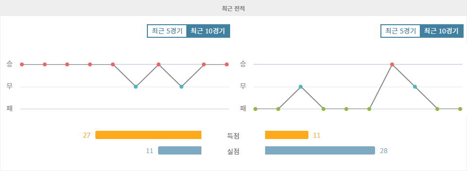 【메이저놀이터순위분석】리버풀 vs 레스터 시티: 압도적인 리버풀의 승리 예상 - 프리미어리그 2024-12-27 분석