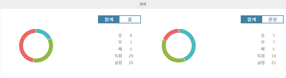 【토토사이트분석】맨체스터 시티 vs 에버턴: 휘몰아치는 푸른 파도, 혹은 잔잔한 저항의 물결? 프리미어리그 빅매치 분석