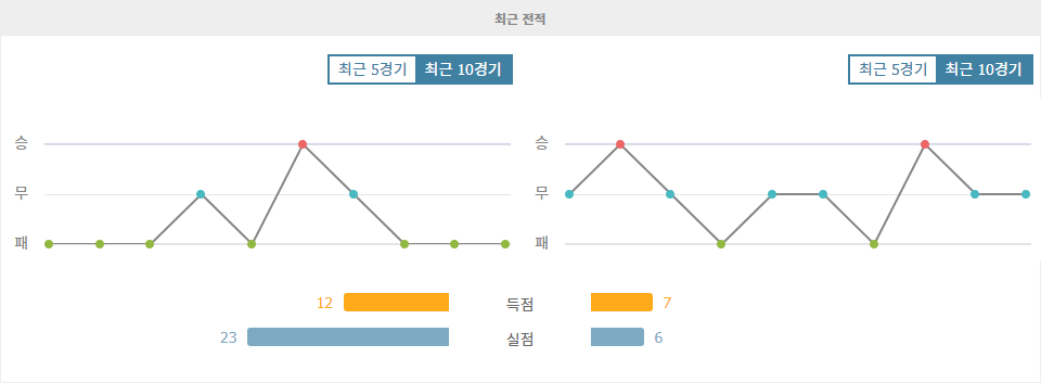 【토토사이트분석】맨체스터 시티 vs 에버턴: 휘몰아치는 푸른 파도, 혹은 잔잔한 저항의 물결? 프리미어리그 빅매치 분석