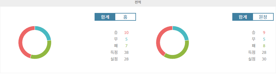 【메이저놀이터순위】미들즈브러 vs 셰필드 웬즈데이: EFL 챔피언십 승부 예측 및 분석