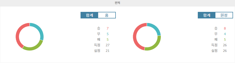 【경기분석】2024-12-26 뉴캐슬 유나이티드 vs 애스턴 빌라: 불꽃 튀는 승부의 예상과 전망