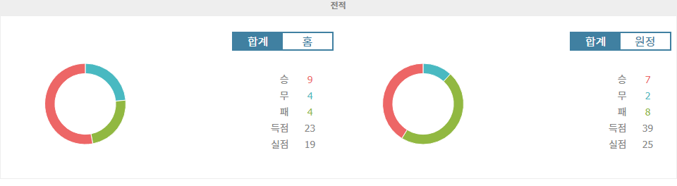 【메이저사이트추천】잉글랜드 프리미어리그 분석: 노팅엄 포레스트 vs 토트넘, 승리의 향방은?