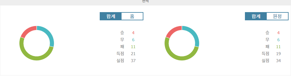 【메이저사이트순위】EFL 챔피언십 2024-12-26: 옥스퍼드 유나이티드 vs 카디프 시티 - 강등권 탈출을 위한 혈전 예상