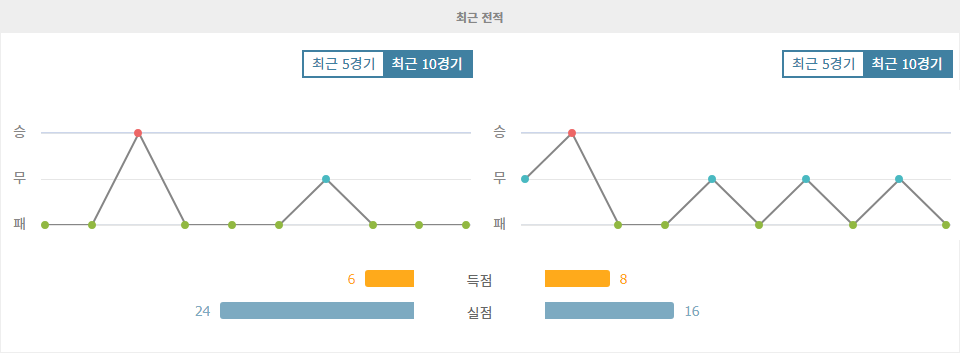 【메이저사이트순위】EFL 챔피언십 2024-12-26: 옥스퍼드 유나이티드 vs 카디프 시티 - 강등권 탈출을 위한 혈전 예상