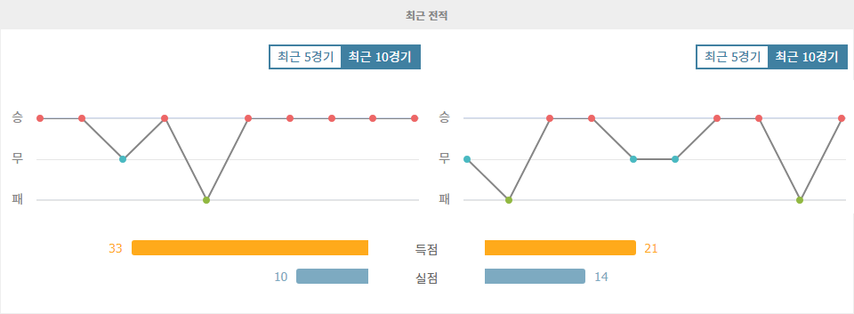 【메이저놀이터순위분석】에레디비시 빅매치 분석: PSV 에인트호번 vs FC 트벤터 - 승리의 향방은?