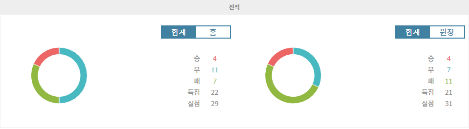 【토토경기예측】프레스턴 노스 엔드 vs 헐 시티: EFL 챔피언십 승부 예측 및 분석